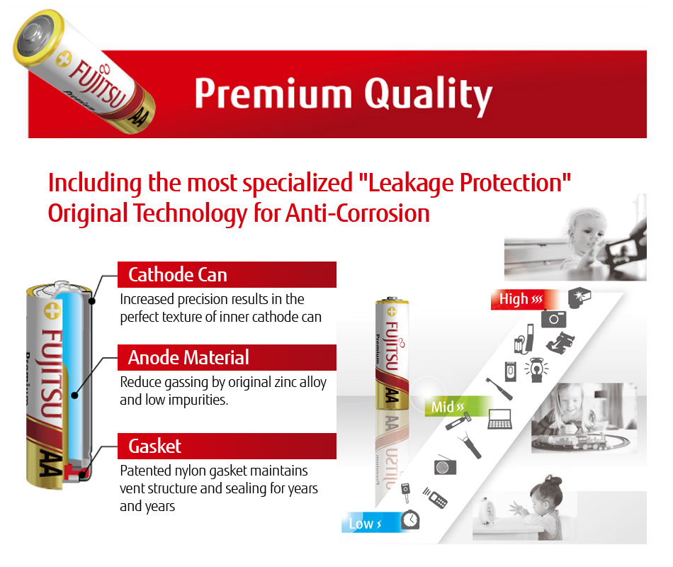 Premium Quality - Including the most specialized "Leakage Protection" Original Technology for Anti-Corrosion