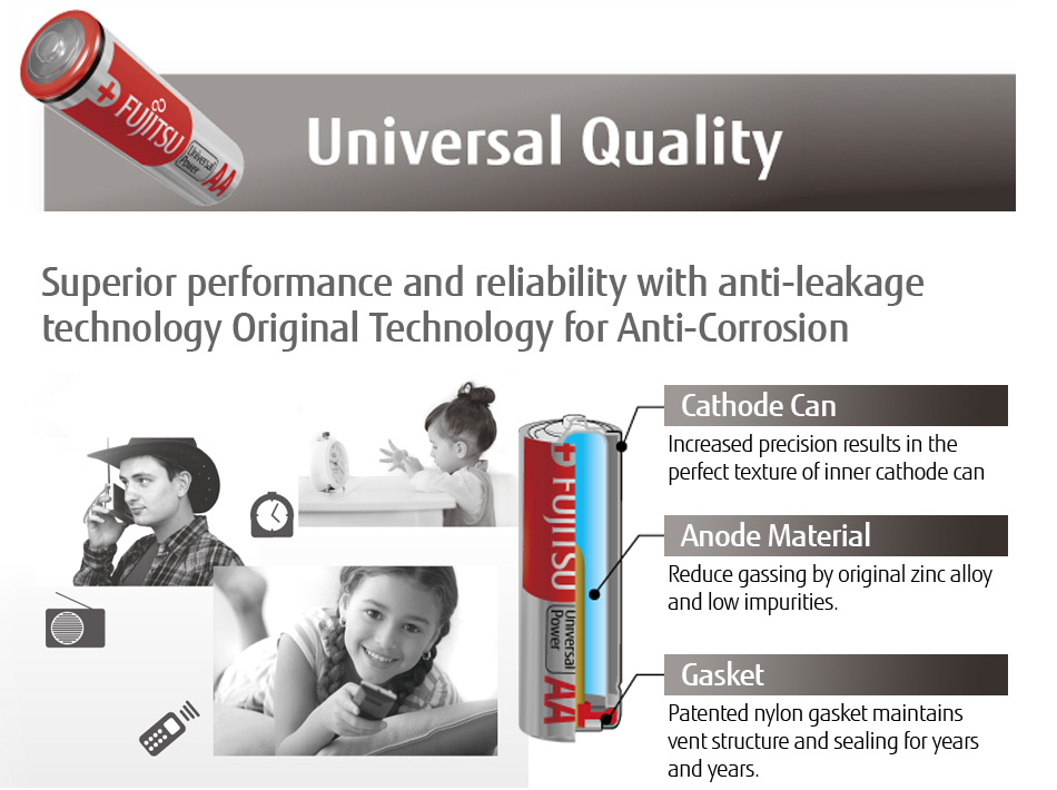 Universal Quality - Superior performance and reliability with anti-leakage technology Original Technology for Anti Corrosion
