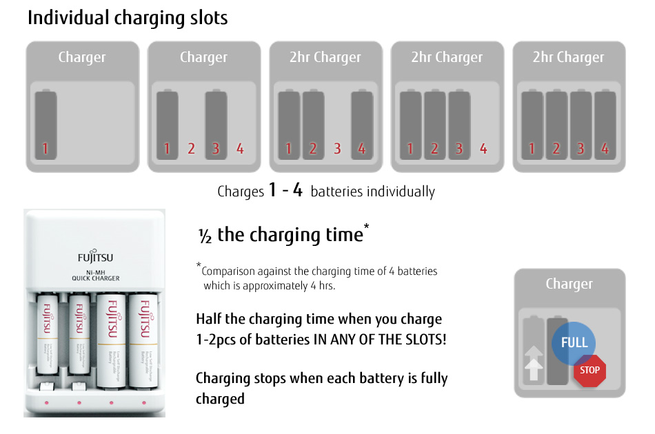 2hr Quick Charger