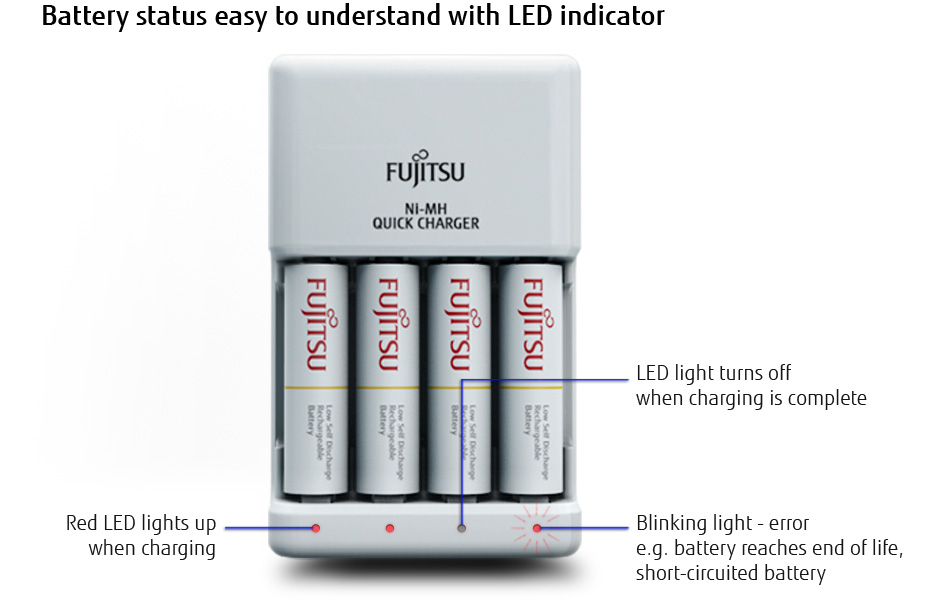 Battery status easy to understand with LED indicator