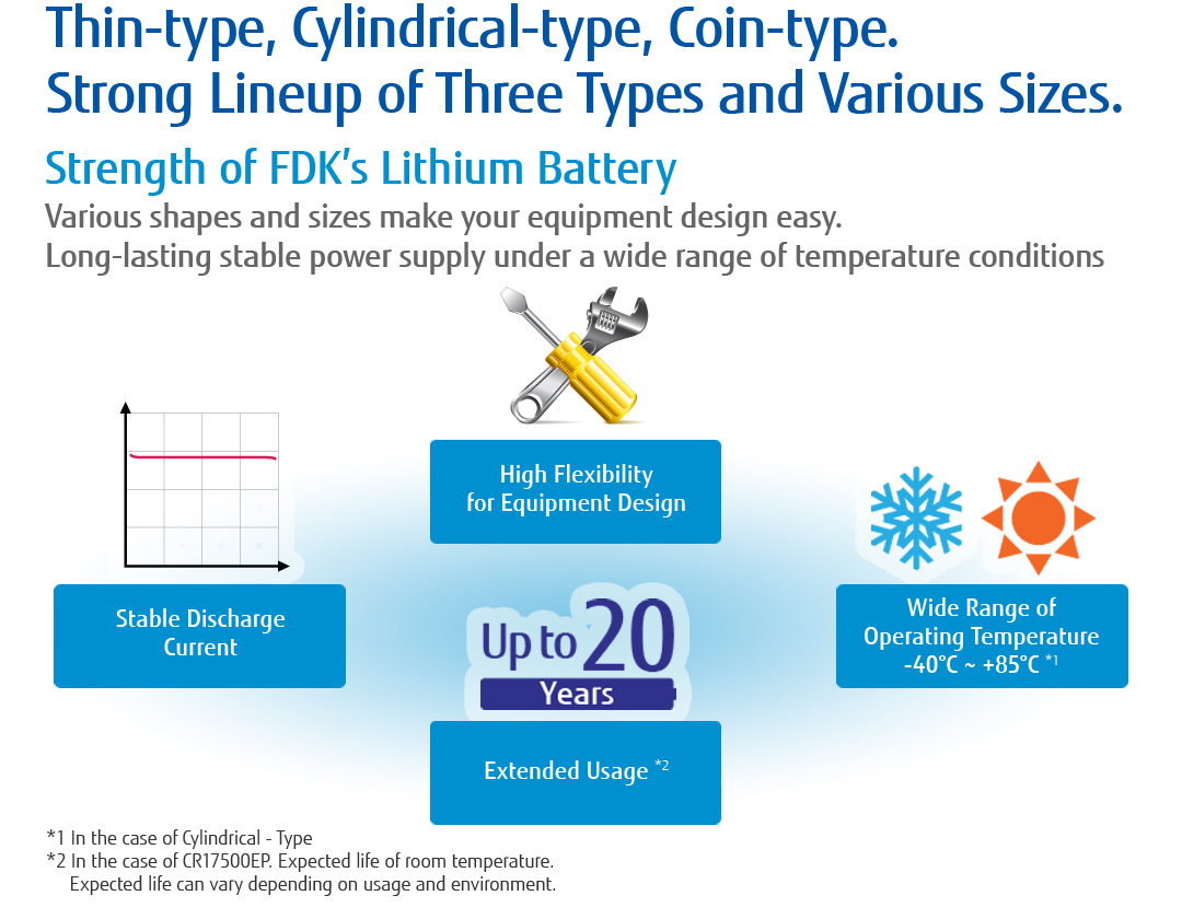 Thin-type, Cylindrical-type, Coin-type. Strong Lineup of Three Types and Various Sizes.