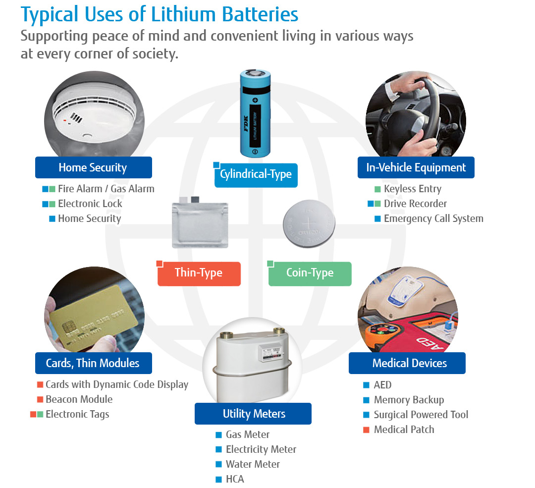Typical Uses of Lithium Batteries