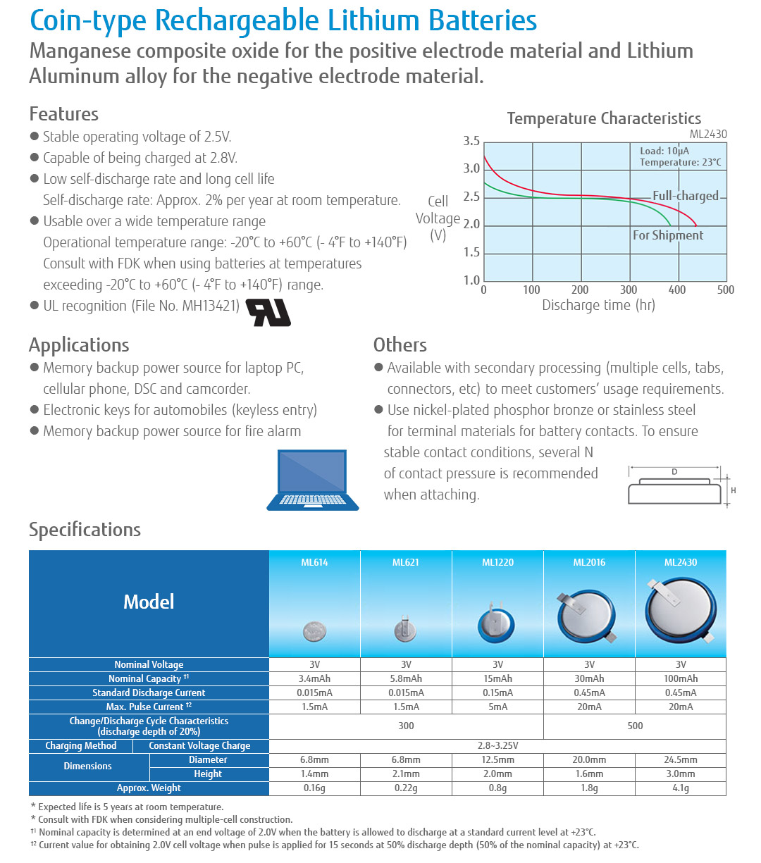 Coin-Type Rechargeable Lithium Batteries