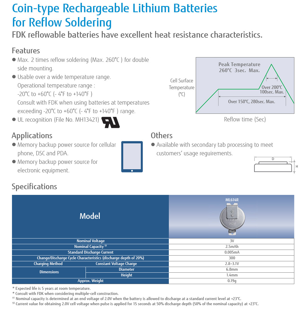 Coin-Type Rechargeable Lithium Batteries for Reflow Soldering
