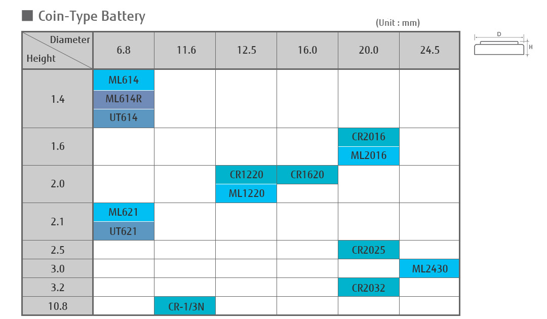 Coin-Type Battery Models & Dimensions