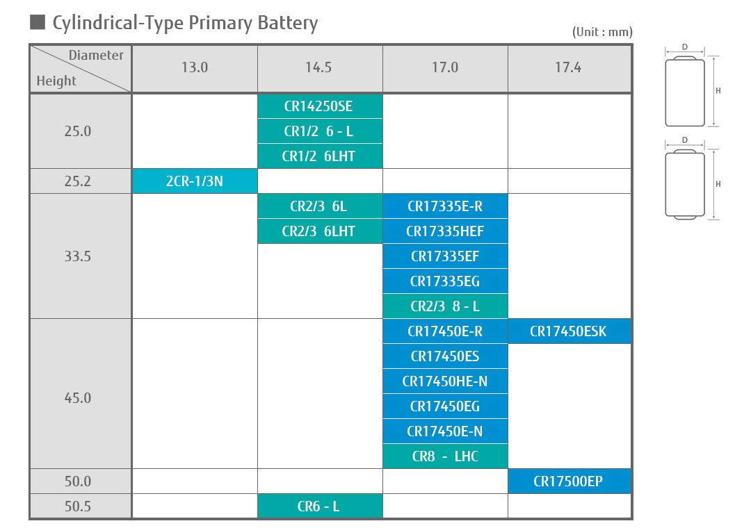 Cylindrical-Type Primary Battery Models & Dimensions