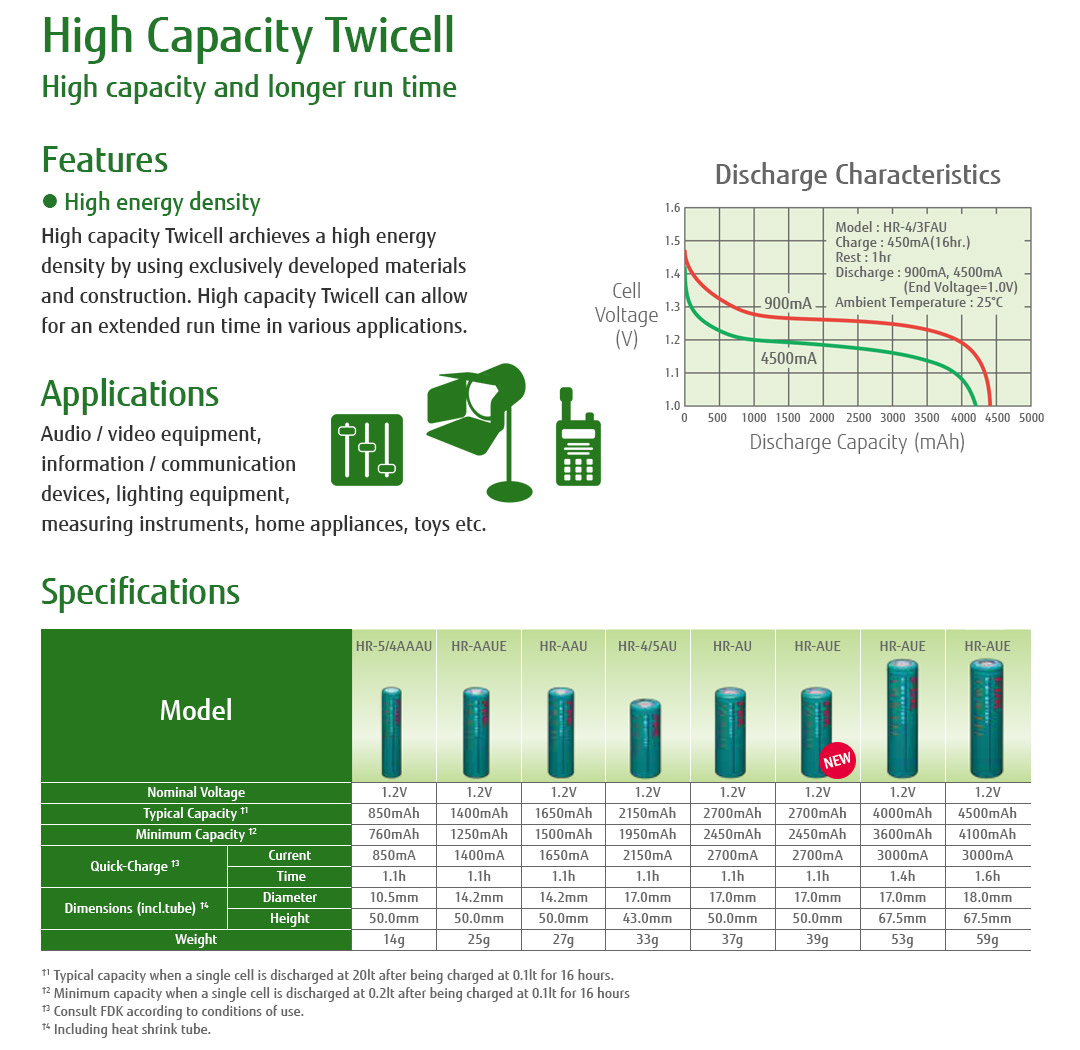 High Capacity Twicell