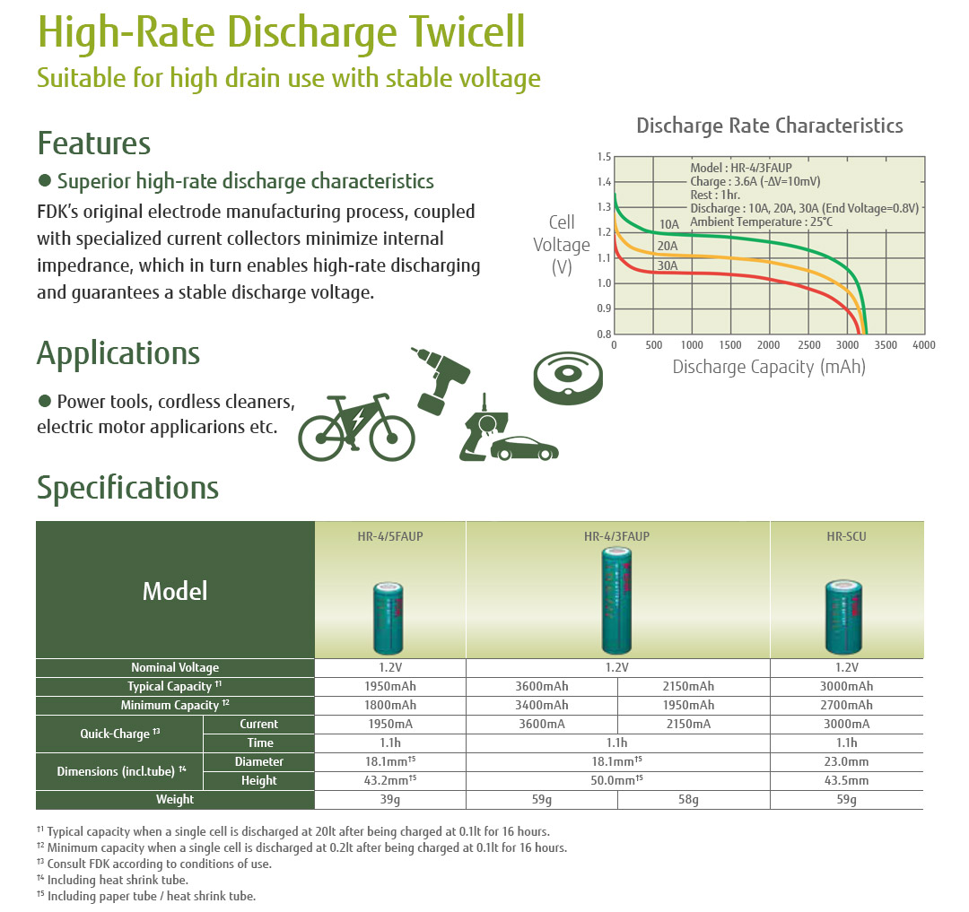 High-Rate Discharge Twicell