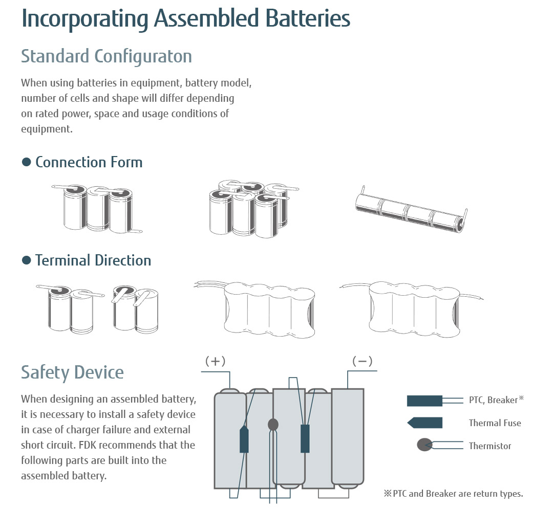 Incorporating Assembled Batteries